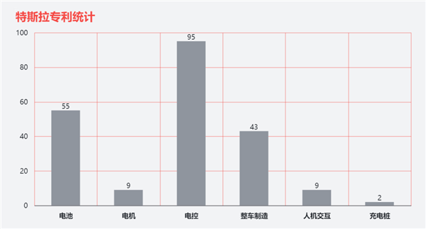 中国车企有今天 全靠抄特斯拉专利？压根不存在