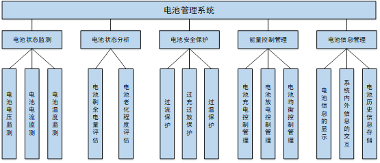 中国车企有今天 全靠抄特斯拉专利？压根不存在