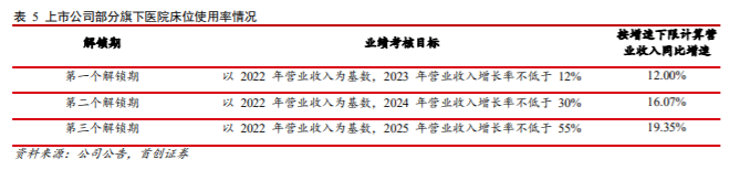 【首创医药】新里程首次覆盖：盈利能力逐步提升，外延式发展可期的综合医院“第一股”