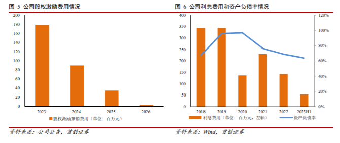 【首创医药】新里程首次覆盖：盈利能力逐步提升，外延式发展可期的综合医院“第一股”