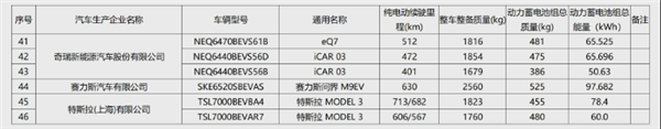 问界M9、极越 01在列：工信部公最新免征购置税车型名单公布