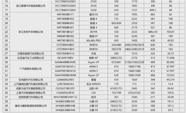 问界M9、极越 01在列：工信部公最新免征购置税车型名单公布