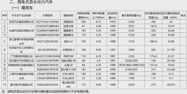 问界M9、极越 01在列：工信部公最新免征购置税车型名单公布