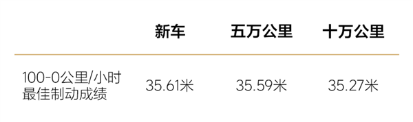 媒体十万公里长测理想L9 官方详解：0动力衰减、真是一台好车