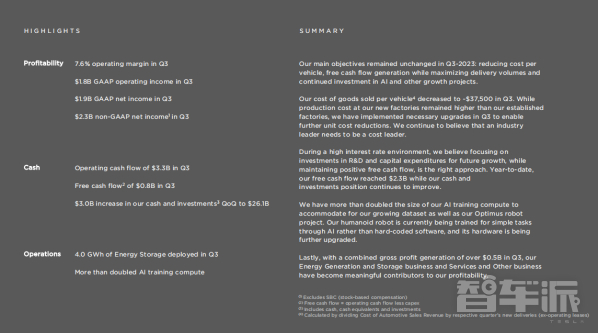 特斯拉第三季度财报汇总！马斯克称特斯拉将坚持降价