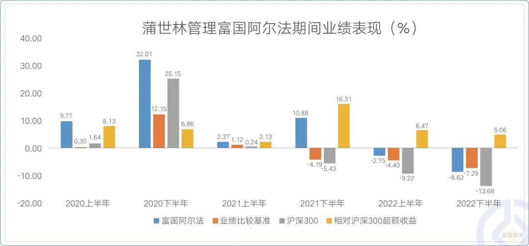 多赚多收 少赚少收 富国基金旗下“新一代”浮动费率产品来了  ——富国远见精选火