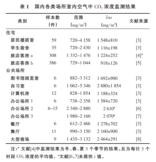 吸氧比咖啡更提神！有人用了 结果发现……