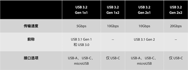 三星T9移动固态硬盘上手： 2GB/s速度起飞了