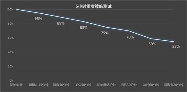 华为Mate60系列到底怎么选 四款型号全面对比