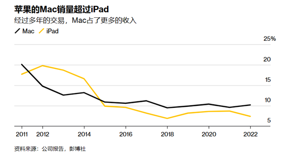 24年前的苹果Mac电脑 竟然是可以触屏的