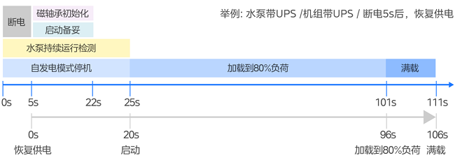 美的鲲禹磁悬浮离心式空压机亮相2023上海国际压缩机展