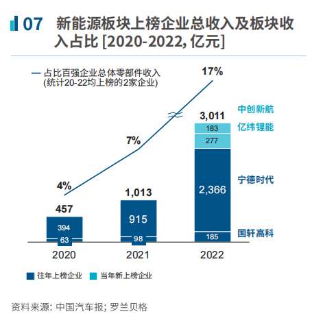 一退出中国跨国车企就能支棱起来了吗