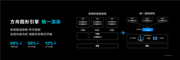 三年投百亿 鸿蒙生态要动真格了