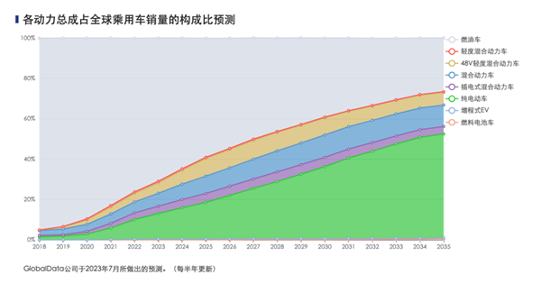 一退出中国跨国车企就能支棱起来了吗