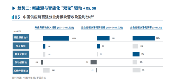 一退出中国跨国车企就能支棱起来了吗