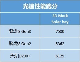 小米14 Pro性能实测：图形性能打爆苹果