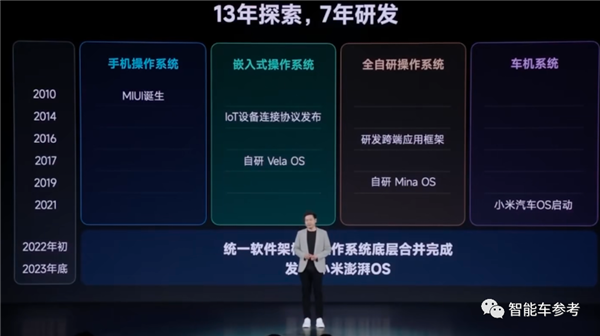 小米汽车创“死”了MIUI