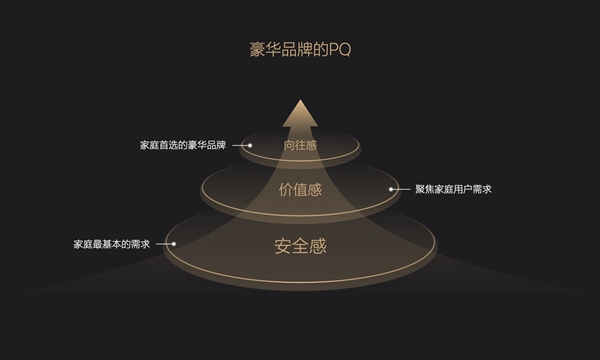 理想创造的新评价体系：你们的豪华不一定是真豪华