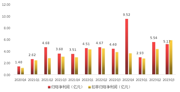 贝特瑞三季报点评：盈利稳中向好，全年业绩可期