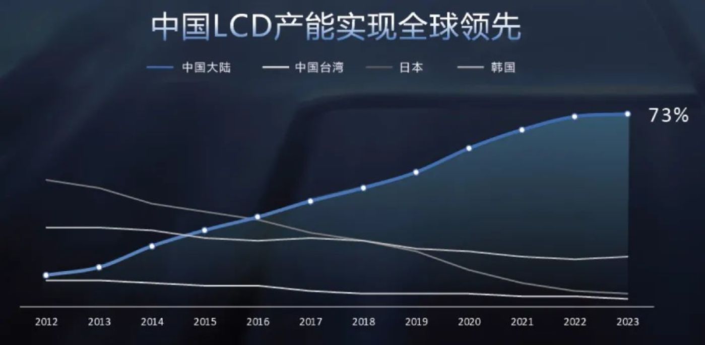 面板行业的周期宿命接近消失