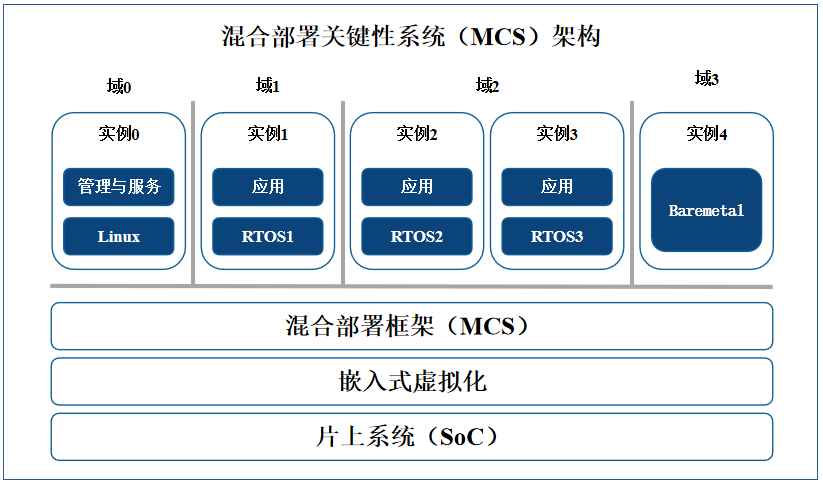 高效实时！麒麟信安操作系统（嵌入式版）V3来了，为工业领域数智化转型夯实安全底座