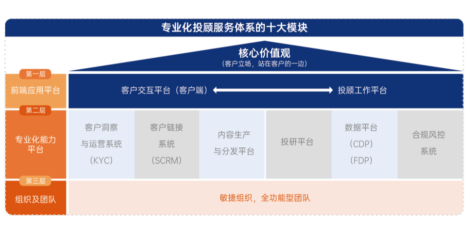 且慢数字化能力再获认可，评审团一致好评斩获两项大奖