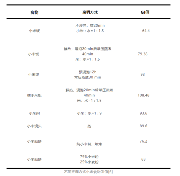 每天1碗小米粥 身体会有啥变化 粥油号称堪比“参汤”