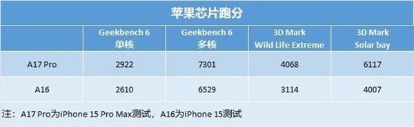 小米14系列开售之后 iPhone 15还值得买吗