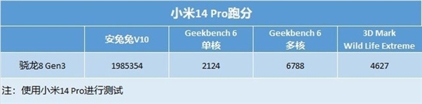 小米14系列开售之后 iPhone 15还值得买吗