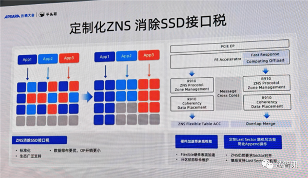 阿里平头哥发布首颗SSD主控镇岳510：误码率领先业界标杆1个数量级