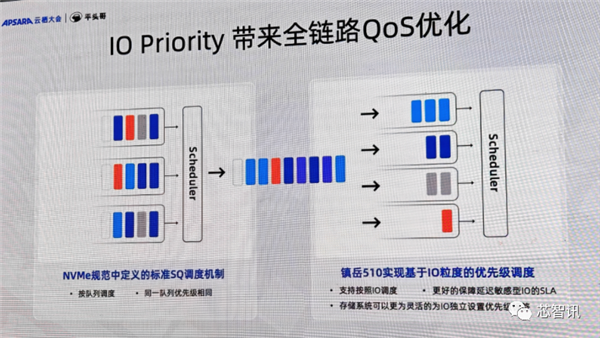 阿里平头哥发布首颗SSD主控镇岳510：误码率领先业界标杆1个数量级