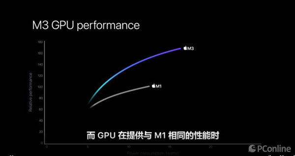 苹果迅猛背刺老用户！M2 Pro/Max还没捂热乎又出新旗舰MacBook Pro