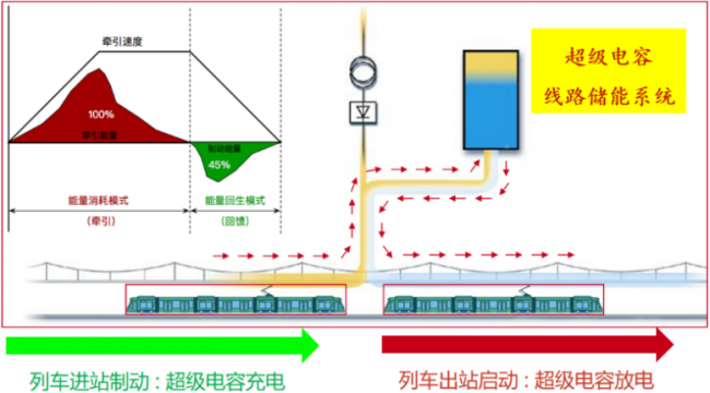 长安储能研究院：超级电容器将增强储能产品的“力量之美”