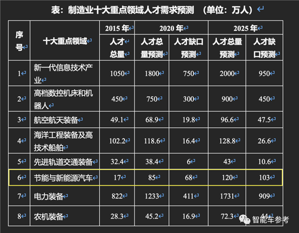 纯电车维修要几十万 特斯拉车主：炸了吧！