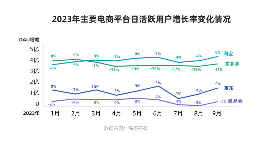 130万00后店家首次参与天猫双11，迎来开业大吉