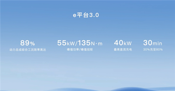 比亚迪海鸥10月狂卖4.335万台：蝉联全国小型车月销量冠军