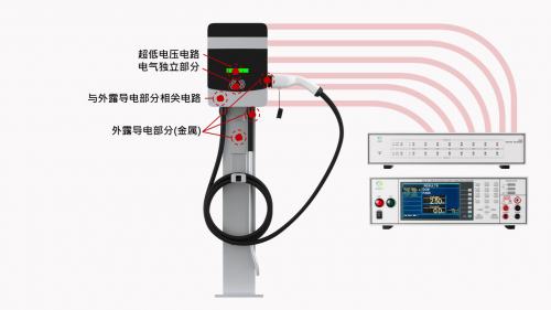 华仪电子GB/T 18487 测试洞察-确保电动车充电安全