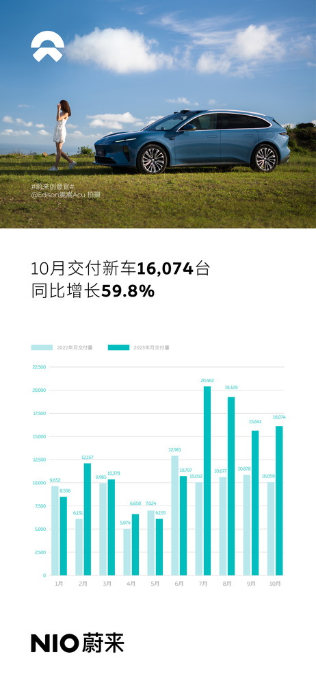 企业局部汰换纳新成趋势  蔚来开启降本提效