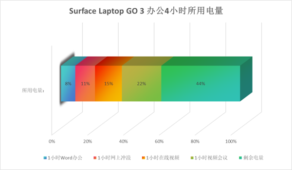 比MacBook Air还轻的轻薄本！微软Surface Laptop Go 3上手