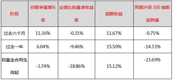 “反脆弱”猎手周杨担纲 东证资管新基金重磅发售