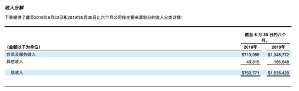 把公司整得快破产后 这位老哥拿着17亿美元溜了