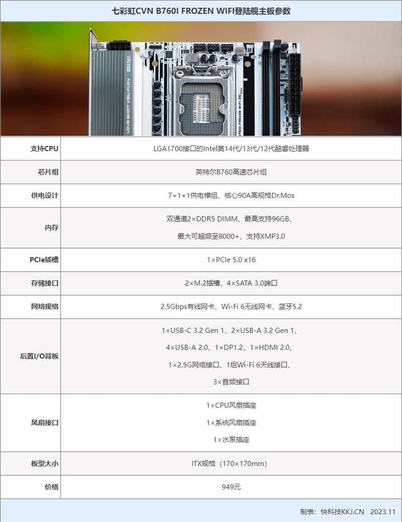 七彩虹CVN B760I FROZEN WIFI D5登陆舰评测：狠能打的高颜值小钢炮 14代酷睿i7满血发挥