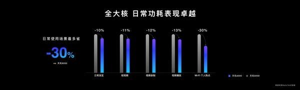 史上首次全大核！天玑9300安兔兔跑分超220万：安卓第一