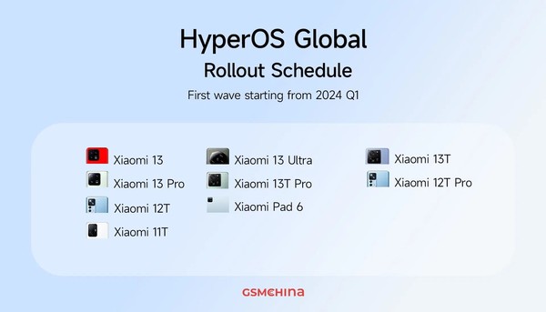 HyperOS 1.0全球推送时间表公布：小米11系列“还健在”