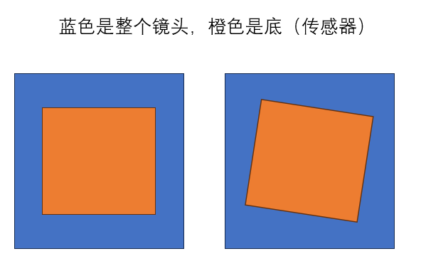 你的手机摄像头可能是歪的！又一个抽奖项目诞生