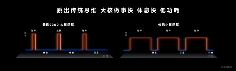 联发科天玑9300全球首发评测：全大核猛如虎！GPU/AI双惊喜