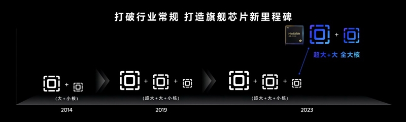 联发科天玑9300全球首发评测：全大核猛如虎！GPU/AI双惊喜