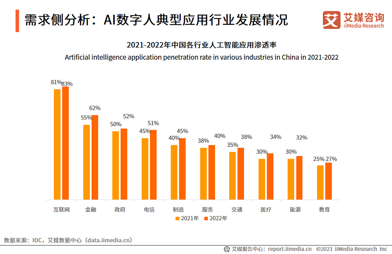 AI数字人赋能数字化转型释放生产力，元境科技助力企业实现降本增效