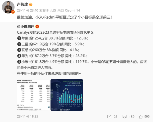 早报：iQOO 12系列今晚发布 Redmi K70系列真机曝光