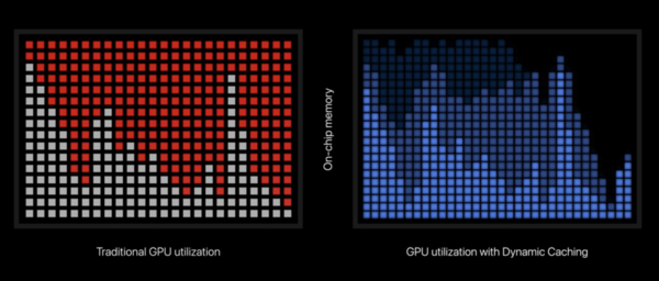 “一年两更”的MacBook Pro 依托M3系列芯片全面加速